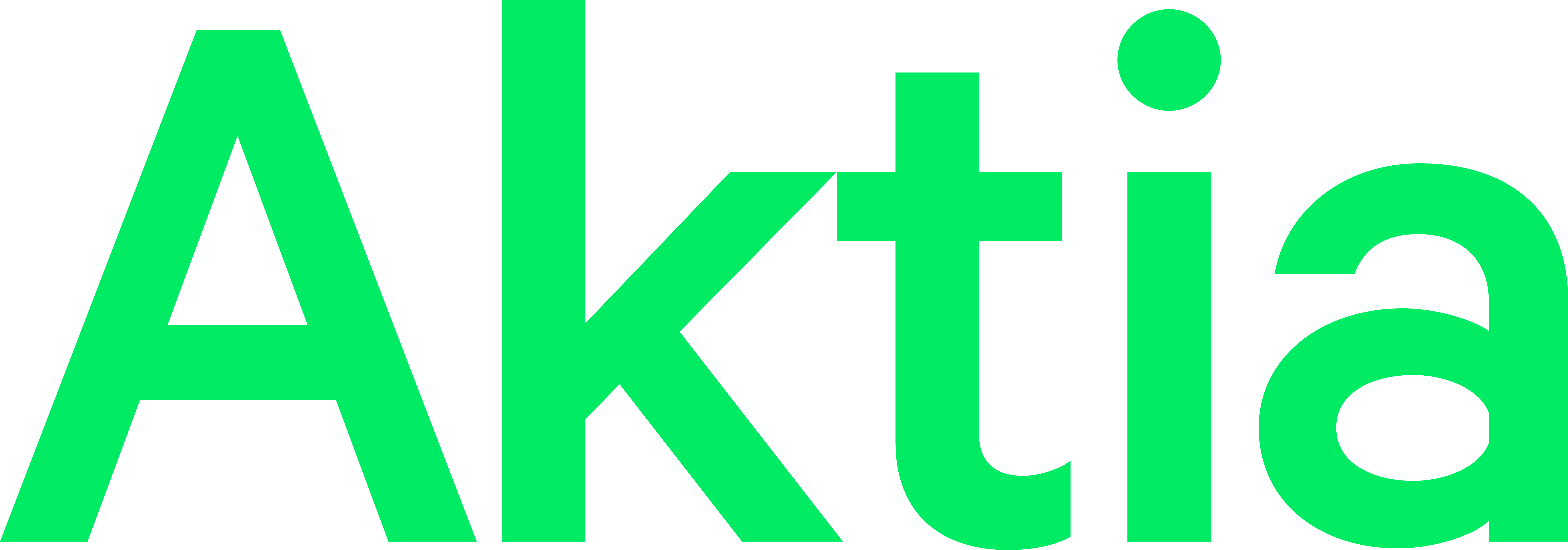 aktia-logo-green-rgb-download