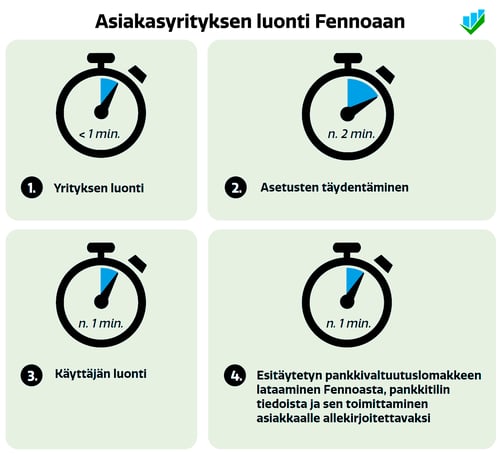 Kirjanpito-ohjelmiston vaihtaminen Fennoaan - asiakasyritysten luonti