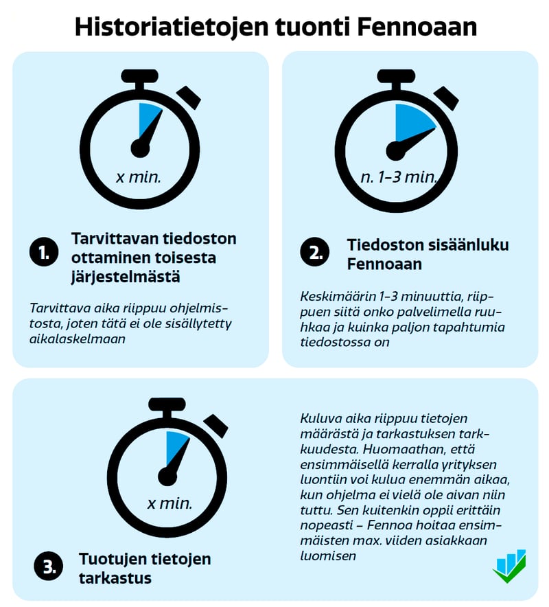 Kirjanpito-ohjelman vaihtaminen fennoaan historiatietojen tuonti